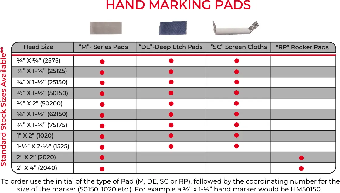 Chart showing standard stock sizes and availability for M-Series, Deep Etch, Screen Cloth, and Rocker hand marking pads
